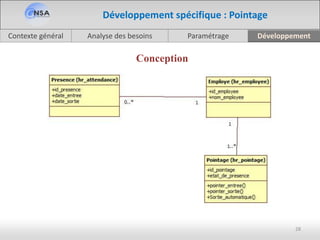 Analyse des besoinsContexte général Paramétrage Développement
28
Développement spécifique : Pointage
Conception
 
