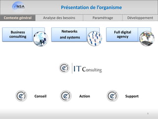 Analyse des besoinsContexte général Paramétrage Développement
4
Présentation de l’organisme
ActionConseil Support
Business
consulting
Networks
and systems
Full digital
agency
 