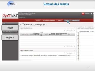 44
Gestion des projets
Projet
Rapports
 