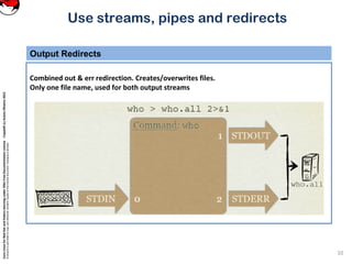 CoreLinuxforRedHatandFedoralearningunderGNUFreeDocumentationLicense-Copyleft(c)AcácioOliveira2012
Everyoneispermittedtocopyanddistributeverbatimcopiesofthislicensedocument,changingisallowed
Use streams, pipes and redirects
Output Redirects
10
Combined out & err redirection. Creates/overwrites files.
Only one file name, used for both output streams
 