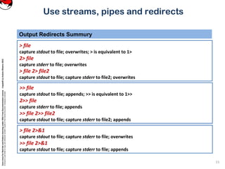 CoreLinuxforRedHatandFedoralearningunderGNUFreeDocumentationLicense-Copyleft(c)AcácioOliveira2012
Everyoneispermittedtocopyanddistributeverbatimcopiesofthislicensedocument,changingisallowed
Use streams, pipes and redirects
Output Redirects Summury
15
> file
capture stdout to file; overwrites; > is equivalent to 1>
2> file
capture stderr to file; overwrites
> file 2> file2
capture stdout to file; capture stderr to file2; overwrites
>> file
capture stdout to file; appends; >> is equivalent to 1>>
2>> file
capture stderr to file; appends
>> file 2>> file2
capture stdout to file; capture stderr to file2; appends
> file 2>&1
capture stdout to file; capture stderr to file; overwrites
>> file 2>&1
capture stdout to file; capture stderr to file; appends
 