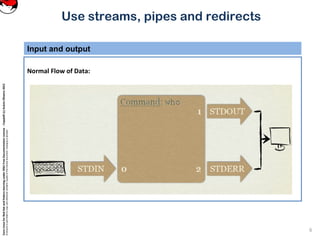 CoreLinuxforRedHatandFedoralearningunderGNUFreeDocumentationLicense-Copyleft(c)AcácioOliveira2012
Everyoneispermittedtocopyanddistributeverbatimcopiesofthislicensedocument,changingisallowed
Use streams, pipes and redirects
Input and output
6
Normal Flow of Data:
 