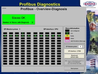 Siemens TIA Upgrade: LKM, Mittal, Vereeniging Profibus Diagnostics 