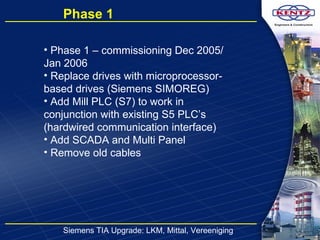 Siemens TIA Upgrade: LKM, Mittal, Vereeniging Phase 1 Phase 1 – commissioning Dec 2005/ Jan 2006 Replace drives with microprocessor-based drives (Siemens SIMOREG) Add Mill PLC (S7) to work in conjunction with existing S5 PLC’s (hardwired communication interface) Add SCADA and Multi Panel Remove old cables 
