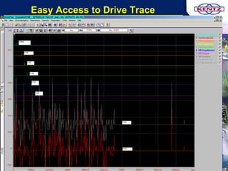 Siemens TIA Upgrade: LKM, Mittal, Vereeniging Easy Access to Drive Trace 
