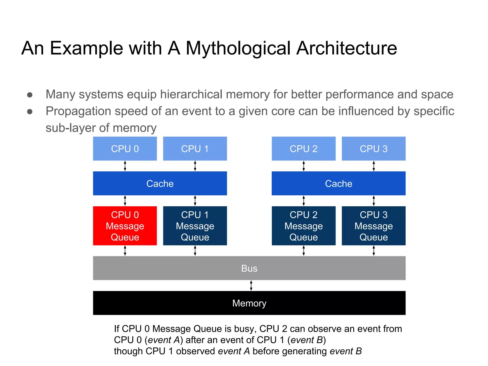 Linux Kernel Memory Model | PDF | Operating Systems | Computer Software ...