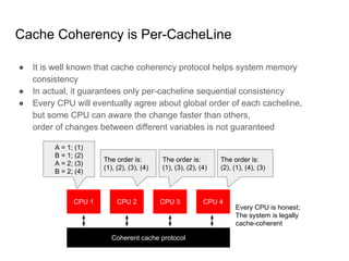 Linux Kernel Memory Model Linux Kernel Memory Model | PDF