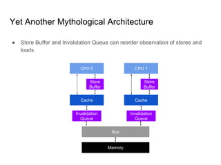 Linux Kernel Memory Model | PDF