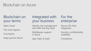 Blockchain on Azure
 
