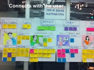 Connects with the user
 