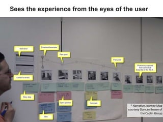 Sees the experience from the eyes of the user
* Narrative Journey Map
courtesy Duncan Brown of
the Caplin Group
 