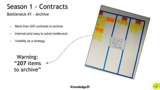 - More than 200 contracts to archive
- Internal (and easy to solve) bottleneck
- Visibility as a strategy
Season 1 - Contracts
Bottleneck #1 - Archive
Warning:
“207 items
to archive”
 
