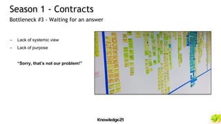 - Lack of systemic view
- Lack of purpose
“Sorry, that’s not our problem!”
Season 1 - Contracts
Bottleneck #3 - Waiting for an answer
 