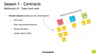 - Kanban lessons backlog on two small sessions
- WIP Limits
- Stop using personal queues
- Discard old items
- Visible metrics (CFD)
Season 1 - Contracts
Bottleneck #3 - Team level work
 