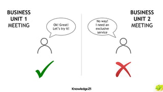 Ok! Great!
Let’s try it!
No way!
I need an
exclusive
service
BUSINESS
UNIT 1
MEETING
BUSINESS
UNIT 2
MEETING
 