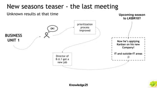 New seasons teaser - the last meeting
Unknown results at that time
OK!
BUSINESS
UNIT 1
prioritization
process
improved
Director of
B.U.1 got a
new job
Now he’s applying
Kanban on his new
Company!
IT and outside-IT areas
;)
Upcoming season
to LKBR18?
 