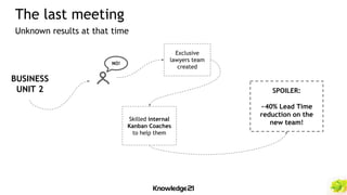 The last meeting
Unknown results at that time
NO!
BUSINESS
UNIT 2
Exclusive
lawyers team
created
Skilled internal
Kanban Coaches
to help them
SPOILER:
~40% Lead Time
reduction on the
new team!
 