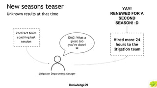 New seasons teaser
Unknown results at that time
contract team
coaching last
session
OMG! What a
great Job
you’ve done!
❤
Hired more 24
hours to the
litigation team
YAY!
RENEWED FOR A
SECOND
SEASON! :D
Litigation Department Manager
 