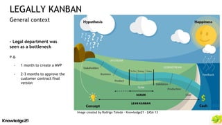 - Legal department was
seen as a bottleneck
e.g.
- 1 month to create a MVP
- 2-3 months to approve the
customer contract final
version
Image created by Rodrigo Toledo - Knowledge21 - LKSA 13
LEGALLY KANBAN
General context
 