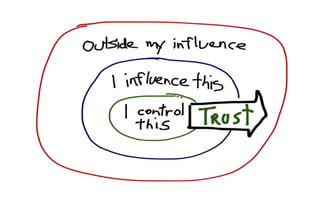 Influence is All About Trust