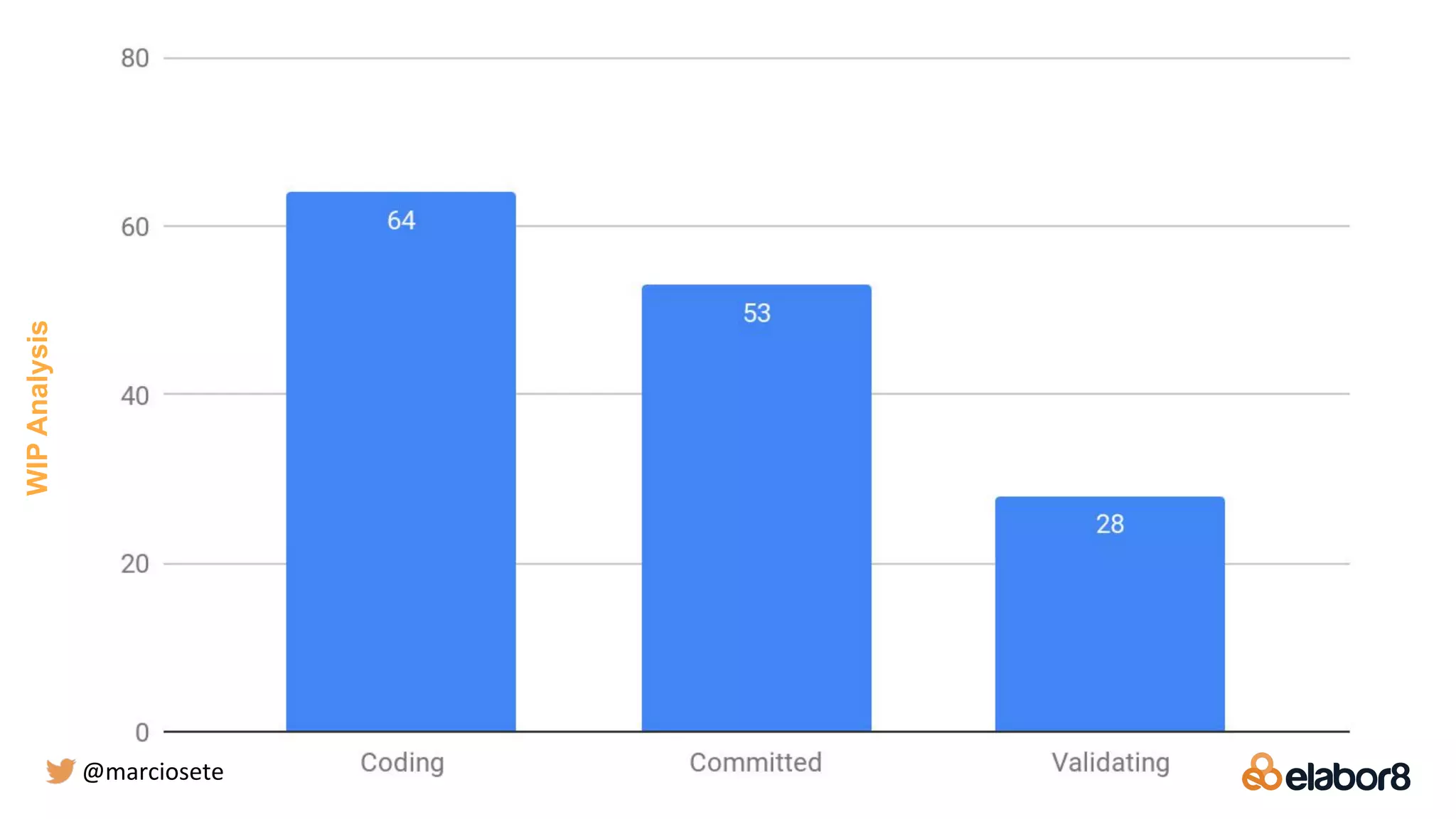 WIPAnalysis
@marciosete
 