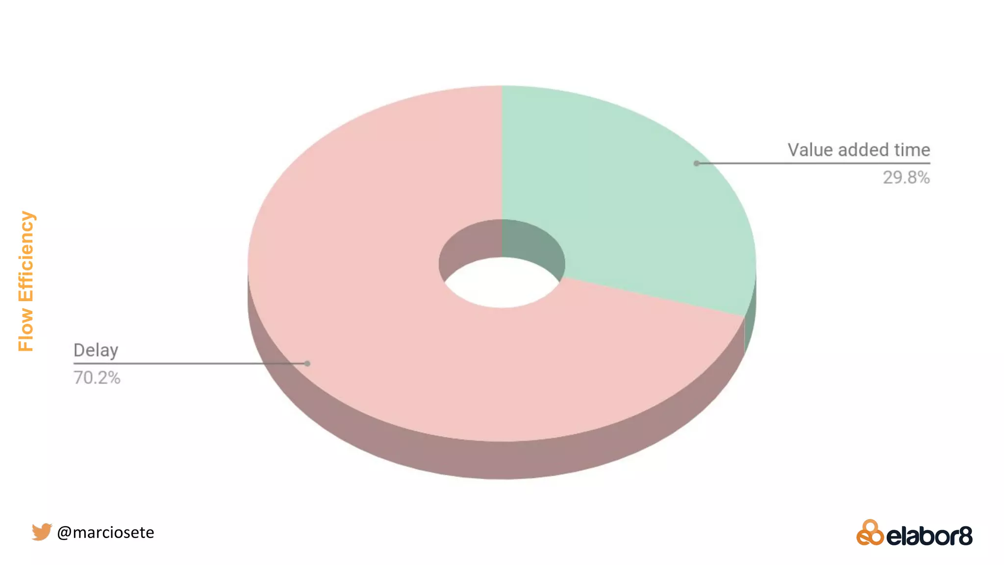 FlowEfficiency
@marciosete
 