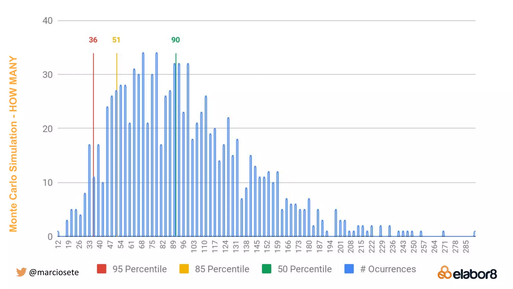 MonteCarloSimulation-HOWMANY
@marciosete
 