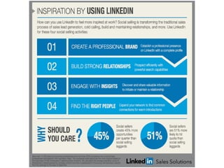LinkedIn, why should you care ?