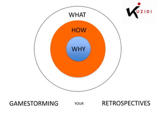WHAT
HOW
WHY

GAMESTORMING

YOUR

RETROSPECTIVES

 