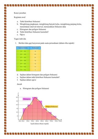 LKPD Statistika Kelas XI kurikulum 2013 | DOCX