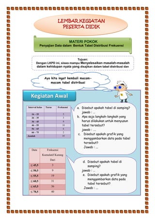 LKPD Membuat Histogram Dan Poligon PDF, 57% OFF
