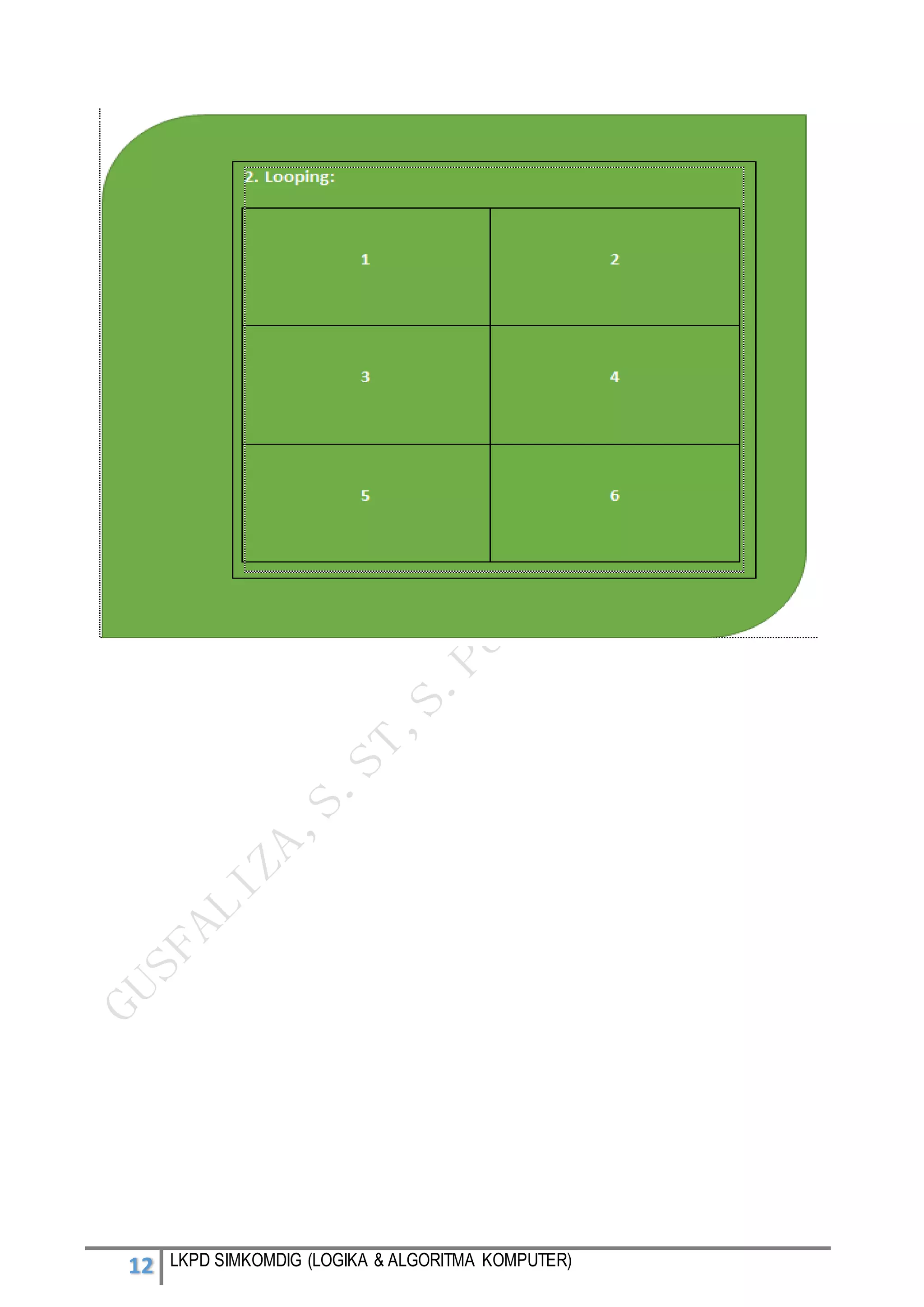 12 LKPD SIMKOMDIG (LOGIKA & ALGORITMA KOMPUTER)
 