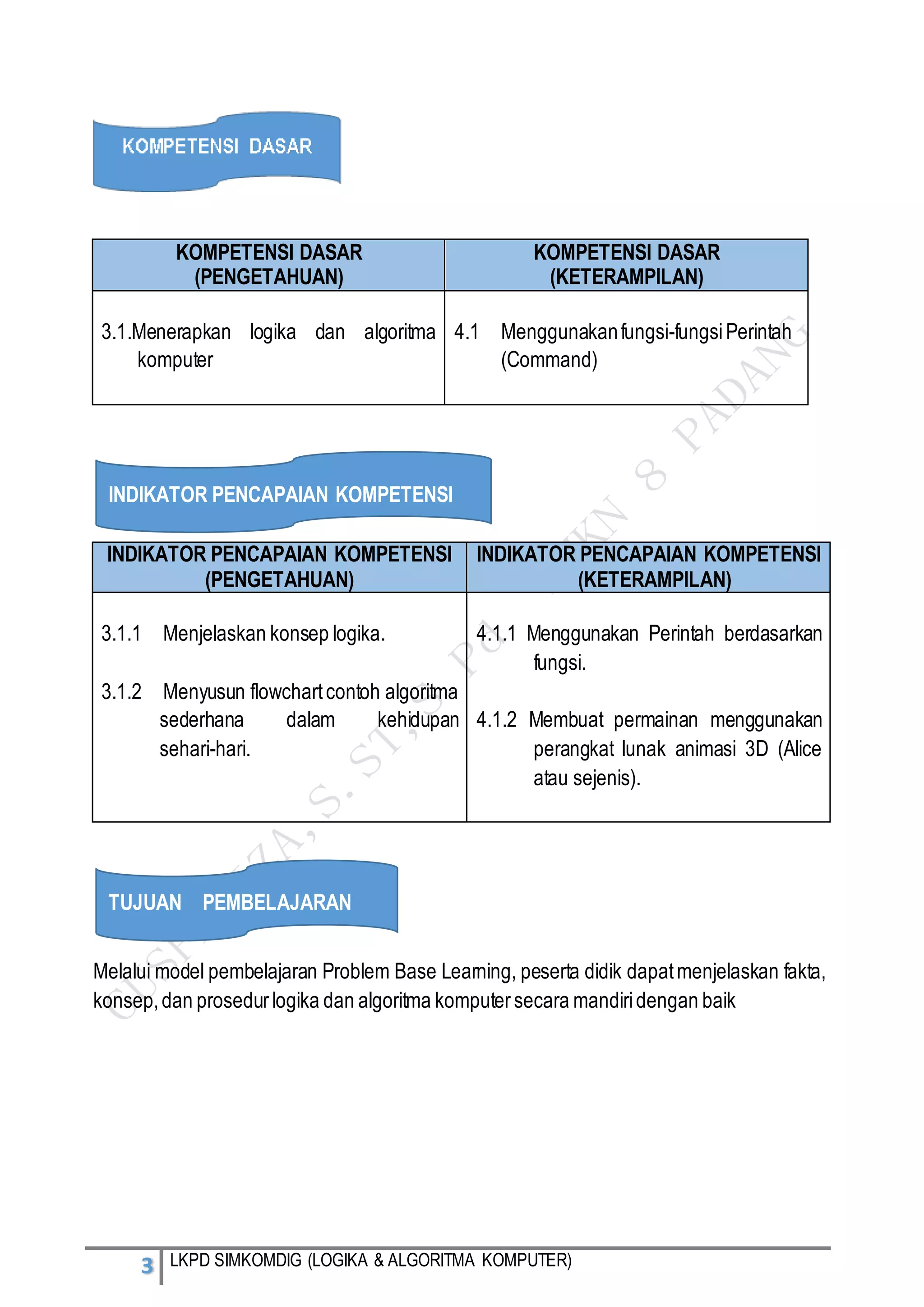 3 LKPD SIMKOMDIG (LOGIKA & ALGORITMA KOMPUTER)
KOMPETENSI DASAR
(PENGETAHUAN)
KOMPETENSI DASAR
(KETERAMPILAN)
3.1.Menerapkan logika dan algoritma
komputer
4.1 Menggunakanfungsi-fungsiPerintah
(Command)
INDIKATOR PENCAPAIAN KOMPETENSI
(PENGETAHUAN)
INDIKATOR PENCAPAIAN KOMPETENSI
(KETERAMPILAN)
3.1.1 Menjelaskan konsep logika.
3.1.2 Menyusun flowchartcontoh algoritma
sederhana dalam kehidupan
sehari-hari.
4.1.1 Menggunakan Perintah berdasarkan
fungsi.
4.1.2 Membuat permainan menggunakan
perangkat lunak animasi 3D (Alice
atau sejenis).
Melalui model pembelajaran Problem Base Learning, peserta didik dapatmenjelaskan fakta,
konsep,dan prosedurlogika dan algoritma komputersecara mandiridengan baik
INDIKATOR PENCAPAIAN KOMPETENSI
TUJUAN PEMBELAJARAN
 