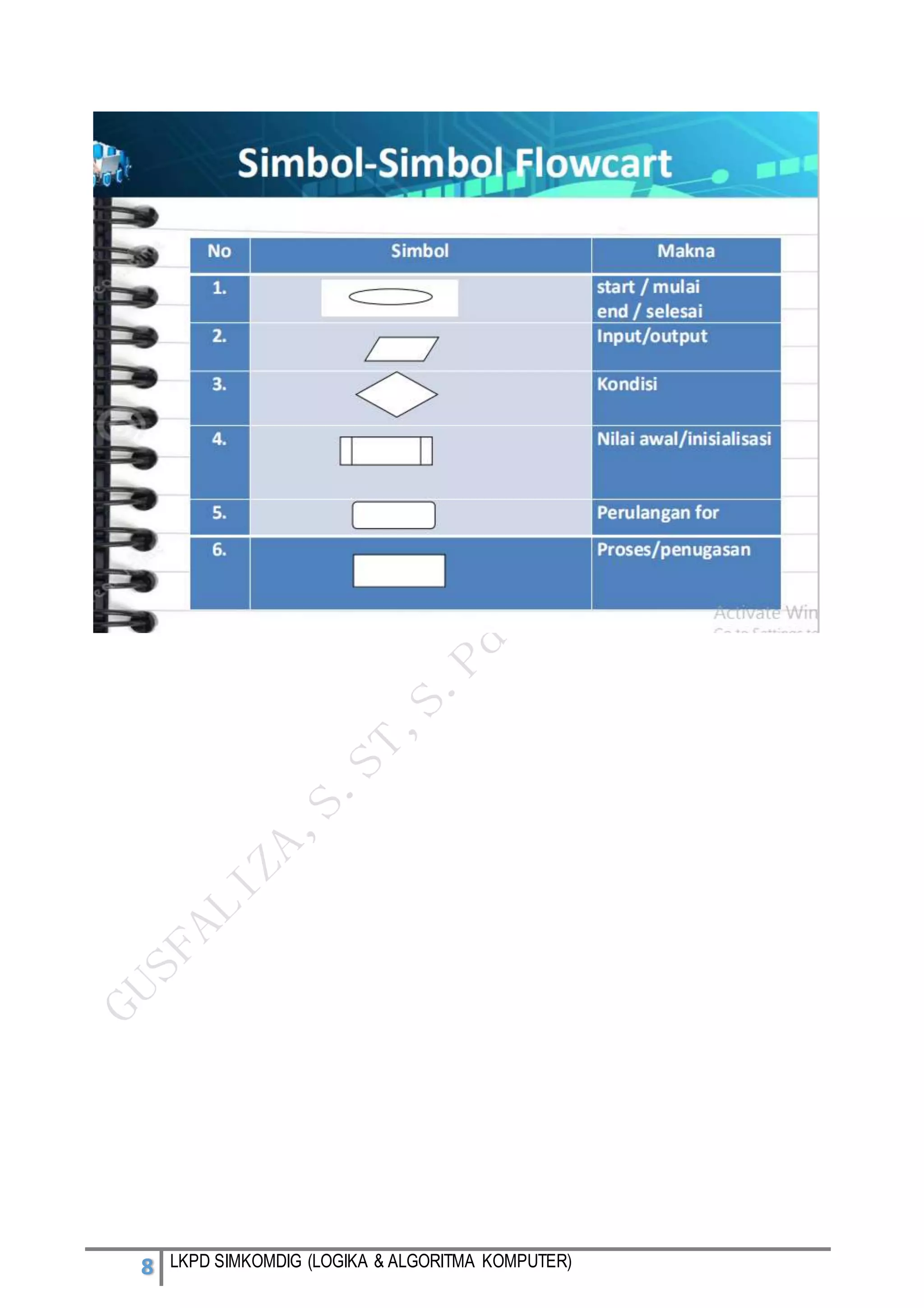 8 LKPD SIMKOMDIG (LOGIKA & ALGORITMA KOMPUTER)
 