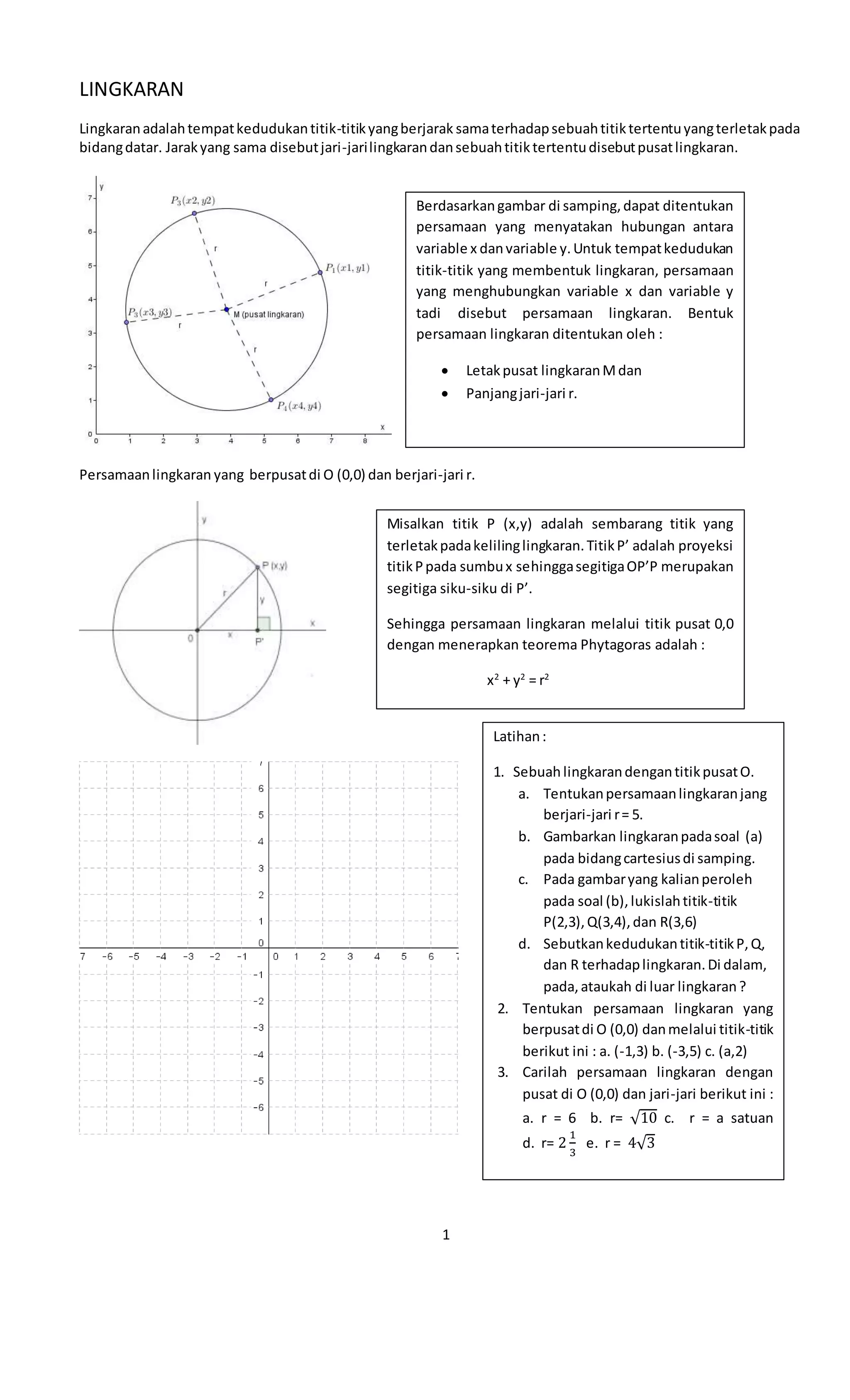 1
LINGKARAN
Lingkaranadalahtempatkedudukantitik-titikyangberjarak samaterhadapsebuahtitiktertentuyangterletakpada
bidangdatar. Jarakyang sama disebutjari-jarilingkarandansebuahtitiktertentudisebutpusatlingkaran.
Persamaanlingkaran yang berpusatdi O (0,0) dan berjari-jari r.
Berdasarkangambar di samping,dapat ditentukan
persamaan yang menyatakan hubungan antara
variable x danvariable y.Untuk tempatkedudukan
titik-titik yang membentuk lingkaran, persamaan
yang menghubungkan variable x dan variable y
tadi disebut persamaan lingkaran. Bentuk
persamaan lingkaran ditentukan oleh :
 Letakpusat lingkaranMdan
 Panjangjari-jari r.
Misalkan titik P (x,y) adalah sembarang titik yang
terletakpadakelilinglingkaran.TitikP’ adalah proyeksi
titikPpada sumbux sehinggasegitigaOP’P merupakan
segitiga siku-siku di P’.
Sehingga persamaan lingkaran melalui titik pusat 0,0
dengan menerapkan teorema Phytagoras adalah :
x2
+ y2
= r2
Latihan:
1. Sebuah lingkarandengantitikpusatO.
a. Tentukanpersamaanlingkaranjang
berjari-jari r= 5.
b. Gambarkan lingkaranpadasoal (a)
pada bidangcartesiusdi samping.
c. Pada gambaryang kalianperoleh
pada soal (b),lukislahtitik-titik
P(2,3),Q(3,4),dan R(3,6)
d. Sebutkankedudukantitik-titikP,Q,
dan R terhadaplingkaran.Di dalam,
pada,ataukah di luar lingkaran?
2. Tentukan persamaan lingkaran yang
berpusatdi O (0,0) danmelalui titik-titik
berikut ini : a. (-1,3) b. (-3,5) c. (a,2)
3. Carilah persamaan lingkaran dengan
pusat di O (0,0) dan jari-jari berikut ini :
a. r = 6 b. r= √10 c. r = a satuan
d. r= 2
1
3
e. r = 4√3
 