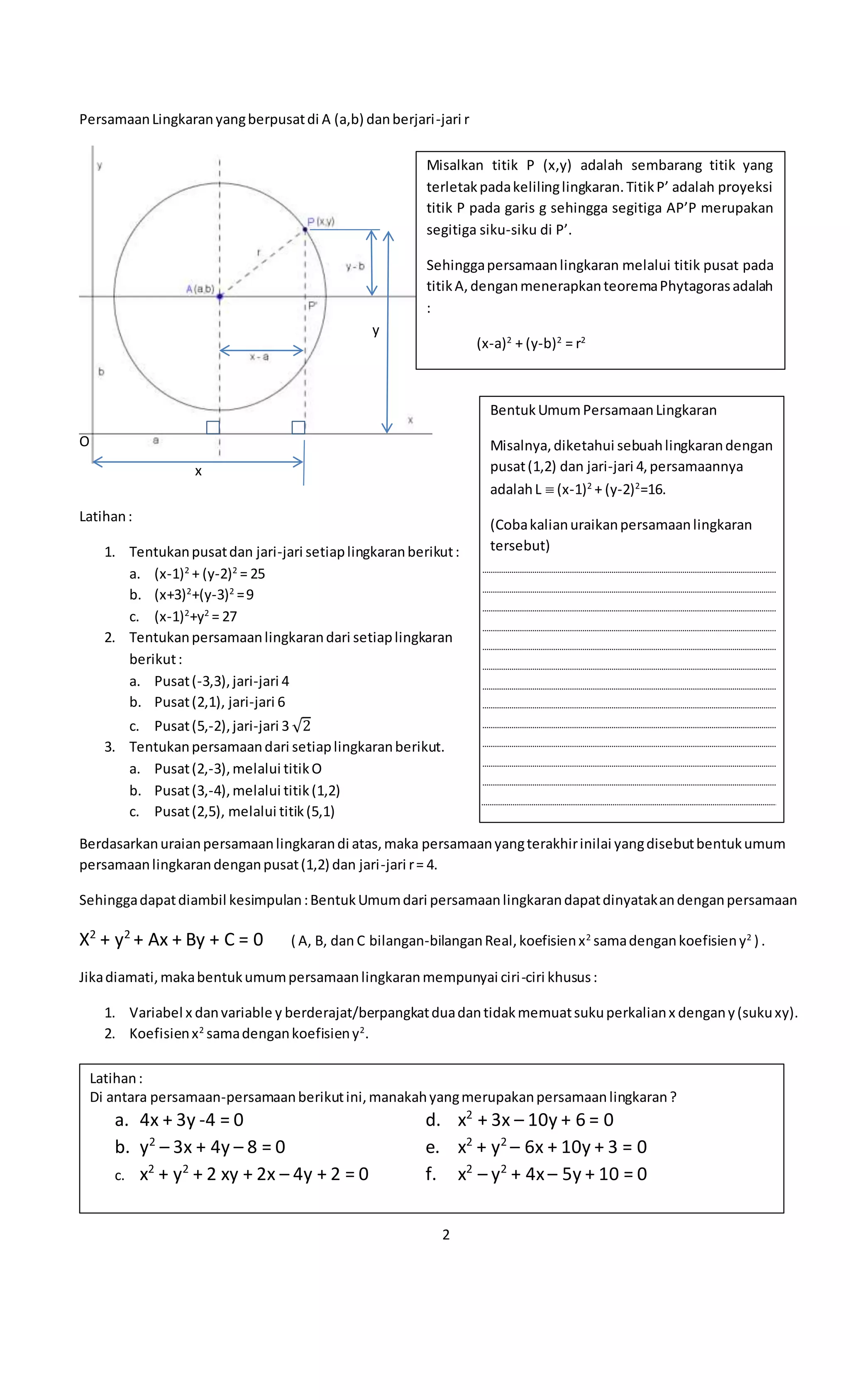2
PersamaanLingkaranyangberpusatdi A (a,b) danberjari-jari r
Berdasarkanuraianpersamaanlingkarandi atas,maka persamaanyangterakhirinilai yangdisebutbentukumum
persamaanlingkarandenganpusat(1,2) dan jari-jari r= 4.
Sehinggadapatdiambil kesimpulan:BentukUmumdari persamaanlingkarandapatdinyatakandenganpersamaan
X2
+ y2
+ Ax + By + C = 0 ( A, B, dan C bilangan-bilanganReal,koefisienx2
samadengankoefisieny2
) .
Jikadiamati,makabentukumumpersamaanlingkaranmempunyai ciri-ciri khusus:
1. Variabel x danvariable y berderajat/berpangkatduadantidakmemuatsukuperkalianx dengany(sukuxy).
2. Koefisienx2
samadengankoefisieny2
.
O
Misalkan titik P (x,y) adalah sembarang titik yang
terletakpadakelilinglingkaran.TitikP’ adalah proyeksi
titik P pada garis g sehingga segitiga AP’P merupakan
segitiga siku-siku di P’.
Sehinggapersamaanlingkaran melalui titik pusat pada
titikA, denganmenerapkanteoremaPhytagorasadalah
:
(x-a)2
+ (y-b)2
= r2
y
x
Latihan:
1. Tentukanpusatdan jari-jari setiaplingkaranberikut:
a. (x-1)2
+ (y-2)2
= 25
b. (x+3)2
+(y-3)2
=9
c. (x-1)2
+y2
= 27
2. Tentukanpersamaanlingkarandari setiaplingkaran
berikut:
a. Pusat(-3,3),jari-jari 4
b. Pusat(2,1), jari-jari 6
c. Pusat(5,-2),jari-jari 3 √2
3. Tentukanpersamaandari setiaplingkaranberikut.
a. Pusat(2,-3),melalui titikO
b. Pusat(3,-4),melalui titik(1,2)
c. Pusat(2,5), melalui titik(5,1)
BentukUmumPersamaanLingkaran
Misalnya,diketahui sebuahlingkarandengan
pusat(1,2) dan jari-jari 4,persamaannya
adalahL  (x-1)2
+ (y-2)2
=16.
(Cobakalianuraikanpersamaanlingkaran
tersebut)
Latihan:
Di antara persamaan-persamaanberikutini,manakahyangmerupakanpersamaanlingkaran?
a. 4x + 3y -4 = 0 d. x2
+ 3x – 10y + 6 = 0
b. y2
– 3x + 4y – 8 = 0 e. x2
+ y2
– 6x + 10y + 3 = 0
c. x2
+ y2
+ 2 xy + 2x – 4y + 2 = 0 f. x2
– y2
+ 4x– 5y + 10 = 0
 