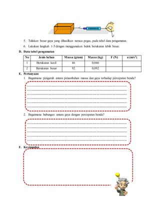 5. Tuliskan besar gaya yang dihasilkan neraca pegas, pada tabel data pengamatan.
6. Lakukan langkah 1-5 dengan menggunakan balok berukuran lebih besar.
D. Data tabel pengamatan
No Jenis beban Massa (gram) Massa (kg) F (N) a (m/s2)
1 Berukuran kecil 46 0,046
2 Berukuran besar 92 0,092
E. Pertanyaan
1. Bagaimana pengaruh antara penambahan massa dan gaya terhadap percepatan benda?
2. Bagaimana hubungan antara gaya dengan percepatan benda?
F. Kesimpulan
-----------------------------------------------------------------------------------------------
-----------------------------------------------------------------------------------------------
-----------------------------------------------------------------------------------------------
-----------------------------------------------------------------------------------------------
-----------------------------------------------------------------------------------------------
-----------------------------------------------------------------------------------------------
--------
-----------------------------------------------------------------------------------------------
--------
-----------------------------------------------------------------------------------------------
--------
-----------------------------------------------------------------------------------------------
--------
-----------------------------------------------------------------------------------------------
-----------------------------------------------------------------------------------------------
-----------------------------------------------------------------------------------------------
-----------------------------------------------------------------------------------------------
-----------------------------------------------------------------------------------------------
--------
-----------------------------------------------------------------------------------------------
--------
-----------------------------------------------------------------------------------------------
--------
-----------------------------------------------------------------------------------------------
--------
-----------------------------------------------------------------------------------------------
--------
 