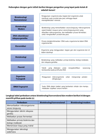 Hubungkan dengan garis istilah berikut dengan pengertian yang tepat pada kotak di
sebelah kanan!
Lengkapi tabel perbedaan antara bioteknologi konvensional dan modern berikut inidengan
memilih pilihan pada tanda (v)
Perbedaan Bioteknologi konvensional Bioteknologi modern
Memanfaatkan mikroorganisme
secara langsung
Menggunakan teknik rekayasa
gentika
Melibatkan proses fermentasi
Melibatkan prinsip biokimia dan
biologi molekuler
Memerlukan biaya yang mahal
Menggunakan teknologi
sederhana
Bioteknologi
Konvensional
Bioteknologi
Modern
DNA rekombinan/
rekayasagenetika
Bioremidiasi
Bioteknologi
Plasmid
Penggunaan organisme atau bagian dari organisme untuk
membuat suatu produk atau jasa, sehingga dapat
mensejahterakan manusia.
Bioteknologi yang memanfaatkan secara langsung mikroorganisme
seperti bakteri maupun jamur secara langsung,enzim yang
dihasilkan mikroorganisme, dan melibatkan proses fermentasi
untuk menghasilkan produk atau jasa.
Proses mengkombinasikan DNA suatu organisme ke dalam DNA
organisme lain.
Organisme yang menggunakan bagian gen dari organisme lain di
dalam tubuhnya
Bioteknologi yang melibatkan prinsip biokimia, biologi molekuler,
dan rekayasa genetika.
Teknik yang dilakukan untuk mengidentifikasi seseorang
berdasarkan pada profil pita DNA
Organisme
Transgenik
Penggunaan mikroorganisme untuk mengurangi polutan
dilingkungan.
DNA Fingerprint Suatu DNA dalam bakteri yang berbentuk sirkular dan mampu
melakukan duplikasi secara mandiri
 