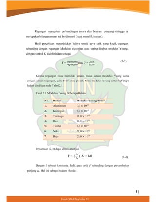 Karena regangan tidak memiliki satuan, maka satuan modulus Young sama
dengan satuan tegangan, yaitu N/m2
atau pascal. Nilai modulus Young untuk beberapa
bahan disajikan pada Tabel 2.1.
Tabel 2.1 Modulus Young Beberapa Bahan
No. Bahan Modulus Young (N/m2)
1. Aluminium 7,0 × 1010
2. Kuningan 9,0 × 1010
3. Tembaga 11,0 × 1010
4. Besi 21,0 × 1010
5. Timbal 1,6 × 1010
6. Nikel 21,0 × 1010
7. Baja 20,0 × 1010
Persamaan (2-4) dapat ditulis menjadi
(2-4)
Dengan k sebuah konstanta. Jadi, gaya tarik F sebanding dengan pertambahan
panjang ο݈. Hal ini sebagai hukum Hooke.
4 |
8QWXN60$0$NHODV;,
Regangan merupakan perbandingan antara dua besaran panjang sehingga 𝜀𝜀
merupakan bilangan murni tak berdimensi (tidak memiliki satuan).
Hasil percobaan menunjukkan bahwa untuk gaya tarik yang kecil, tegangan
sebanding dengan regangan Modulus elastisitas atau sering disebut modulus Young,
dengan simbol Y, didefinisikan sebagai
(2-5)
𝑟𝑟𝑡𝑡𝑡𝑡
Y =
𝑡𝑡𝑡𝑡𝑡𝑡𝑡𝑡𝑡𝑡
𝑡𝑡𝑡𝑡
𝑡𝑡
𝑡𝑡
𝑡𝑡𝑡𝑡
𝑡𝑡𝑡𝑡
atau Y =
𝐹𝐹/𝐴𝐴
∆𝑙𝑙/𝑙𝑙0
𝑙𝑙0
F = (
𝑌𝑌𝐴𝐴
) ∆𝑙𝑙 = k∆𝑙𝑙
 