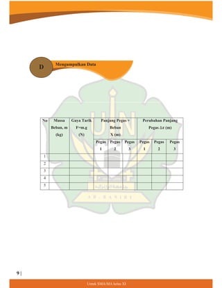 No Massa
Beban, m
(kg)
Gaya Tarik
F=m.g
(N)
Panjang Pegas +
Beban
X (m)
Perubahan Panjang
Pegas ο࢞ (m)
Pegas
1
Pegas
2
Pegas
3
Pegas
1
Pegas
2
Pegas
3
1
2
3
4
5
Mengumpulkan Data
D
8QWXN60$0$NHODV;,
9 |
 