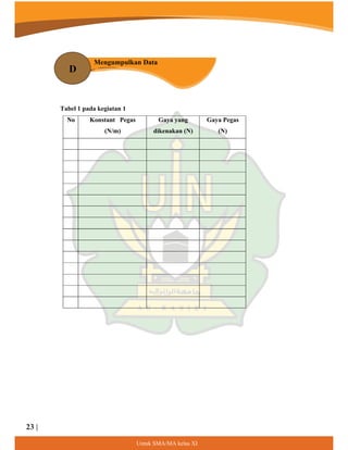 8QWXN60$0$NHODV;,
Tabel 1 pada kegiatan 1
No
No Konstant Pegas
(N/m)
Gaya yang
dikenakan (N)
Gaya Pegas
(N)
D
Mengumpulkan Data
23 |
 