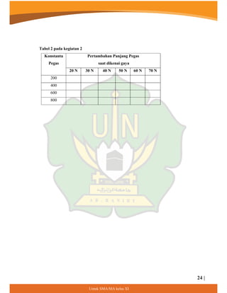 24 |
8QWXN60$0$NHODV;,
Tabel 2 pada kegiatan 2
Konstanta
Pegas
Pertambahan Panjang Pegas
saat dikenai gaya
20 N 30 N 40 N 50 N 60 N 70 N
200
400
600
800
 