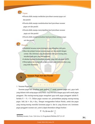 8QWXN60$0$NHODV;,
30 |
A
Susunan Pegas Seri dan Paralel
Tujuan
 Peserta didik mampu melakukan percobaan susunan pegas seri
dan paralel.
 Peserta didik mampu mendiskusikan hasil percobaan susunan
pegas seri dan paralel.
 Peserta didik mampu menyimpulkan hasil percobaan susunan
pegas seri dan paralel.
 Peserta didik mempresentasikan hasil percobaan susunan pegas
seri dan paralel.
Petunjuk
 Duduklah bersama teman kelompok yang dibagikan oleh guru.
 Baca dan pelajari konsep susunan pegas seri dan paralel dengan
cermat. Jika informasi yang disampaikan oleh guru kurang jelas,
tanyakan pada guru yang bersangkutan.
 Lakukan kegiatan berdasarkan prosedur yang telah ada pada LKPD.
 Menyiapkan dan menjawab pertanyaan soal pada kotak jawaban yang
yang telah disediakan.
1. Susunan Pegas Seri
Susunan pegas seri disajikan pada gambar 2.7 untuk susunan pegas seri, gaya tarik
yang dialami oleh setiap pegas sama besar. Gaya itu sama dengan gaya tarik untuk pegas
pengganti. Jika masing-masing pegas mengalami gaya tarik pegas pengganti adalah F1
berlaku F1 = F2 = F3. Dalam pegas susunan seri, pertambahan panjang masing-masing
pegas. Jadi, ∆𝑥𝑥 ∆𝑥𝑥1 ∆𝑥𝑥2. Dengan menggunakan hukum Hooke, untuk dua pegas
yang masing-masing memiliki konstanta pegas k1 dan k2 yang disusun seri, konstanta
pegas pengganti susunan seri, yaitu ks dapat ditentukan sebagai berikut :
F = ks ∆𝑥 atau ∆𝑥 = 𝐹
𝑘1
Bambang ruwanto, Fisika 2 SMA Kelas XI, (Yogyakarta:Publisher,2017), h. 65
¦
 