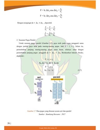 8QWXN60$0$NHODV;,
Dengan mengingat ∆𝑥 ∆𝑥1 ∆𝑥2 , diperoleh
2. Susunan Pegas Paralel
Untuk susunan pegas paralel (Gambar 2.7), gaya tarik pada pegas pengganti sama
dengan jumlah gaya tarik pada masing-masing pegas. Jadi, F = 𝐹1 𝐹2. Selain itu,
pertambahan panjang masing-masing pegas sama besar, nilainya sama dengan
pertambahan panjang pegas pengganti ∆𝑥 ∆𝑥1 ∆𝑥2. Berdasarkan hukum Hooke,
diperoleh :
F = 𝐹
1 𝐹2
Kp ∆𝑥 = k1 ∆𝑥 k2 ∆𝑥
F = F1 𝐹2
Kp = k1 + k2 (2-7)
Gambar 2.7 Dua pegas yang disusun secara seri dan paralel
Sumber : Bambang Ruwanto : 2017
31 |
𝐹𝐹
𝑘𝑘𝑠𝑠
=
𝐹𝐹
𝑘𝑘1
+
𝐹𝐹
𝐾𝐾2
1
𝑘𝑘𝑠𝑠
=
1
𝑘𝑘1
+
1
𝐾𝐾2
F = k1 ∆𝑥𝑥1 atau ∆𝑥𝑥2 =
𝐹𝐹1
𝑘𝑘1
F = k2 ∆𝑥𝑥2 atau ∆𝑥𝑥2 =
𝐹𝐹2
𝑘𝑘2
 