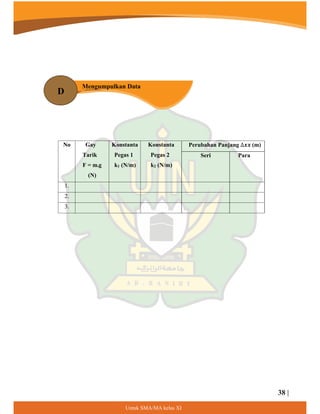 38 |
8QWXN60$0$NHODV;,
D
Mengumpulkan Data
o Gay
No
N
Tarik
F = m.g
(N)
Konstanta
Pegas 1
k1 (N/m)
Konstanta
Pegas 2
k2 (N/m)
Perubahan Panjang ∆𝒙𝒙 (m)
ri Para
Seri
1.
2.
3.
 