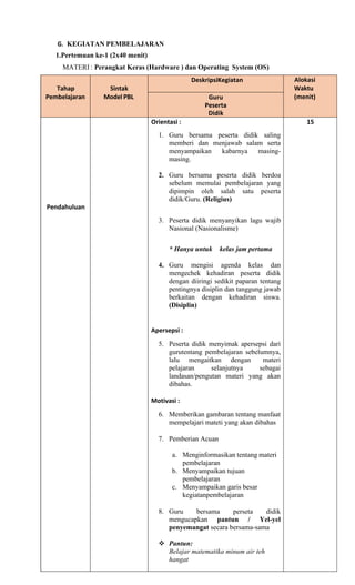 G. KEGIATAN PEMBELAJARAN
1.Pertemuan ke-1 (2x40 menit)
MATERI : Perangkat Keras (Hardware ) dan Operating System (OS)
Tahap
Pembelajaran
Sintak
Model PBL
DeskripsiKegiatan Alokasi
Waktu
(menit)
Guru
Peserta
Didik
Pendahuluan
Orientasi :
1. Guru bersama peserta didik saling
memberi dan menjawab salam serta
menyampaikan kabarnya masing-
masing.
2. Guru bersama peserta didik berdoa
sebelum memulai pembelajaran yang
dipimpin oleh salah satu peserta
didik/Guru. (Religius)
3. Peserta didik menyanyikan lagu wajib
Nasional (Nasionalisme)
* Hanya untuk kelas jam pertama
4. Guru mengisi agenda kelas dan
mengechek kehadiran peserta didik
dengan diiringi sedikit paparan tentang
pentingnya disiplin dan tanggung jawab
berkaitan dengan kehadiran siswa.
(Disiplin)
Apersepsi :
5. Peserta didik menyimak apersepsi dari
gurutentang pembelajaran sebelumnya,
lalu mengaitkan dengan materi
pelajaran selanjutnya sebagai
landasan/pengutan materi yang akan
dibahas.
Motivasi :
6. Memberikan gambaran tentang manfaat
mempelajari mateti yang akan dibahas
7. Pemberian Acuan
a. Menginformasikan tentang materi
pembelajaran
b. Menyampaikan tujuan
pembelajaran
c. Menyampaikan garis besar
kegiatanpembelajaran
8. Guru bersama perseta didik
mengucapkan pantun / Yel-yel
penyemangat secara bersama-sama
❖ Pantun:
Belajar matematika minum air teh
hangat
15
 