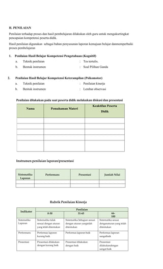 H. PENILAIAN
Penilaian terhadap proses dan hasil pembelajaran dilakukan oleh guru untuk mengukurtingkat
pencapaian kompetensi peserta didik.
Hasil penilaian digunakan sebagai bahan penyusunan laporan kemajuan belajar danmemperbaiki
proses pembelajaran
1. Penilaian Hasil Belajar Kompetensi Pengetahuan (Kognitif)
a. Teknik penilaian : Tes tertulis.
b. Bentuk instrumen : Soal Pilihan Ganda
2. Penilaian Hasil Belajar Kompetensi Keterampilan (Psikomotor)
a. Teknik penilaian : Penilaian kinerja
b. Bentuk instrumen : Lembar observasi
Penilaian dilakukan pada saat peserta didik melakukan diskusi dan presentasi
Nama Pemahaman Materi
Keaktifan Peserta
Didik
Instrumen penilaian laporan/presentasi
Sistematika
Laporan
Performans Presentasi Jumlah Nilai
Rubrik Penilaian Kinerja
Indikator
Penilaian
0-30 31-65 66-
100
Sistematika
Laporan
Sistematika tidak
sesuai dengan aturan
yang telah ditentukan
Sistematika Sebagian sesuai
dengan aturan yangtelah
ditentukan
Sistematika sesuai
denganaturan yang telah
ditentukan
Performans Performas laporan
kurang baik
Performas laporan baik Performas laporan
sangatbaik
Presentasi Presentasi dilakukan
dengan kurang baik
Presentasi dilakukan
dengan baik
Presentasi
dilakukandengan
sangat baik
 