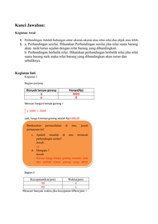 Kunci Jawaban:
Kegiatan Awal
1. Perbandingan Adalah hubungan antar ukuran-ukuran atau nilai-nilai dua objek atau lebih.
2. a. Perbandingan senilai. Dikatakan Perbandingan senilai jika nilai suatu barang
akan naik/turun sejalan dengan nilai barang yang dibandingkan.
b. Perbandingan berbalik nilai. Dikatakan perbandingan berbalik nilai jika nilai
suatu barang naik maka nilai barang yang dibandingkan akan turun dan
sebaliknya.
Kegiatan Inti
Kegiatan 1
Bagian pertama
Mencari harga 6 tempe goreng =
6
2
× 1000 = 3000
Jadi, harga 6 tempe goreng adalah Rp3.000,00
Bagian 2
Kecepatan(km/jam) Waktu(jam)
90 4
60 x
Mencari banyak waktu jika kecepatan 60km/jam =
Banyak tempe goreng Harga(Rp)
2 1000
6 X
Berdasarkan permasalahan di atas, jawab
pertanyaan ini!
c. Apakah masalah di atas termasuk
perbandingan senilai?
Jawab:
ya
d. Mengapa ?
Jawab:
Karena harga tempe goreng semakin naik
jika jumlah tempe goreng yang dibeli
semakin banyak
 