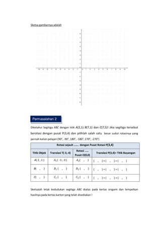 Sketsa gambarnya adalah
Diketahui Segitiga ABC dengan titik A(2,1) B(7,1) dan C(7,5)! Jika segitiga tersebut
berotasi dengan pusat P(3,4) dan pilihlah salah satu besar sudut rotasinya yang
pernah kalian pelajari (90°, -90°, 180°, -180°, 270°, -270°)
Rotasi sejauh ...... dengan Pusat Rotasi P(3,4)
Titik Objek Translasi T(-3,-4)
Rotasi .....
Pusat O(0,0)
Translasi P(3,4)= Titik Bayangan
A( 2 , 1 ) ( -1 ,-3 ) ( , ) ( , ) + ( , ) = ( , )
B( , ) ( , ) ( , ) ( , ) + ( , ) = ( , )
C( , ) ( , ) ( , ) ( , ) + ( , ) = ( , )
Sketsalah letak kedudukan segitiga ABC diatas pada kertas origami dan tempelkan
hasilnya pada kertas karton yang telah disediakan !
Permasalahan 1Permasalahan 2
 