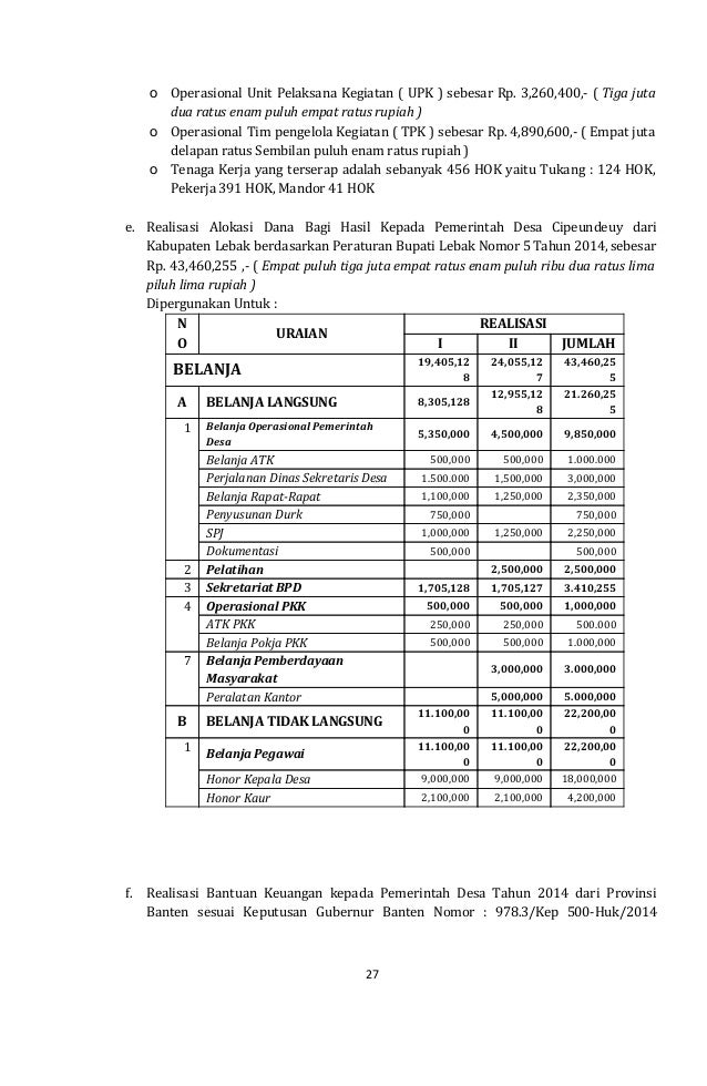 Contoh Laporan Pertanggungjawaban Uang Operasional Rt
